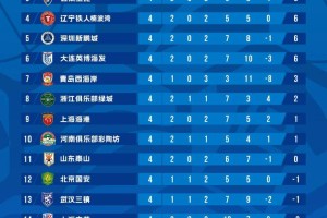 这一次，轮到申花海港玩“逆袭”？