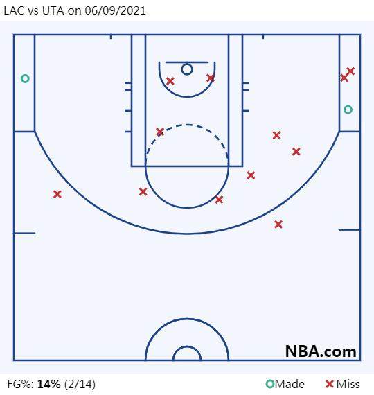 1623217454724033379.png LAC vs UTA on 06_09_2021.png